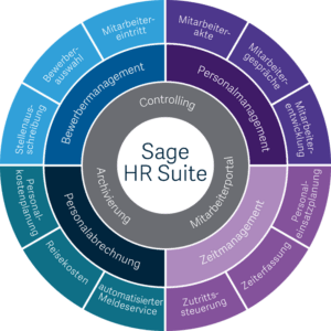 Sage HR Module