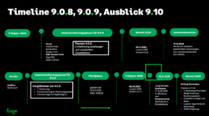 Sage 100 Roadmap Timeline