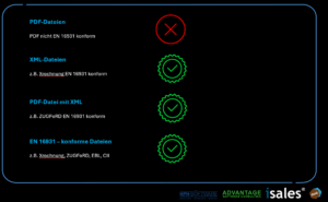 Sage 100 E-Rechnung Expertentalk