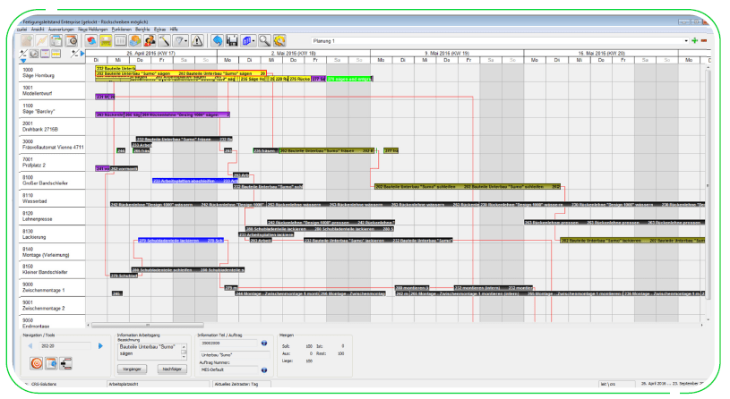 Sage 100 Leitstand Produktion