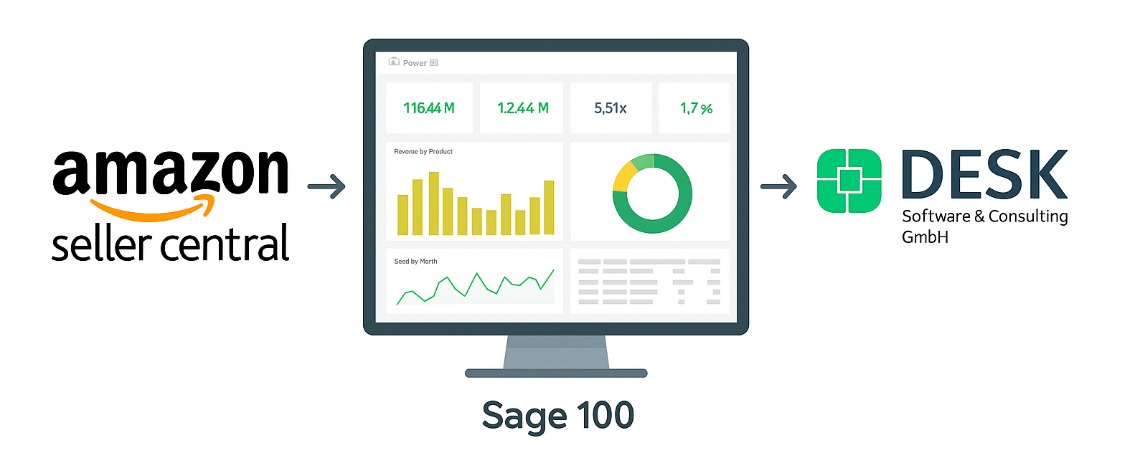 Sage 100 Amazon Seller & Vendor Integration