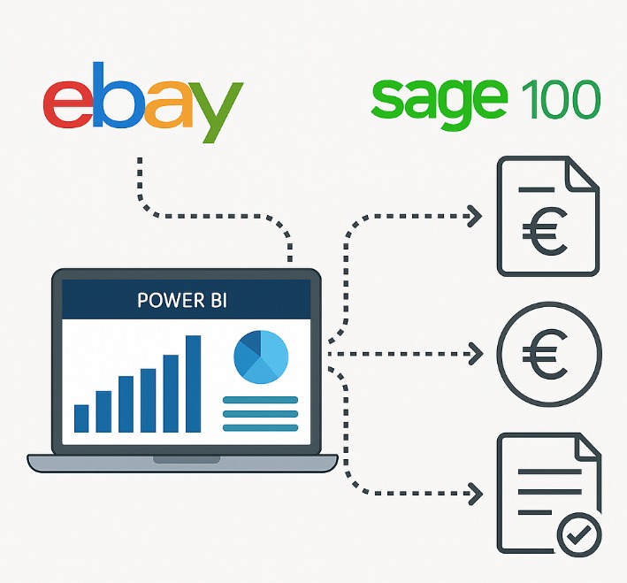 Sage 100 eBay Integration