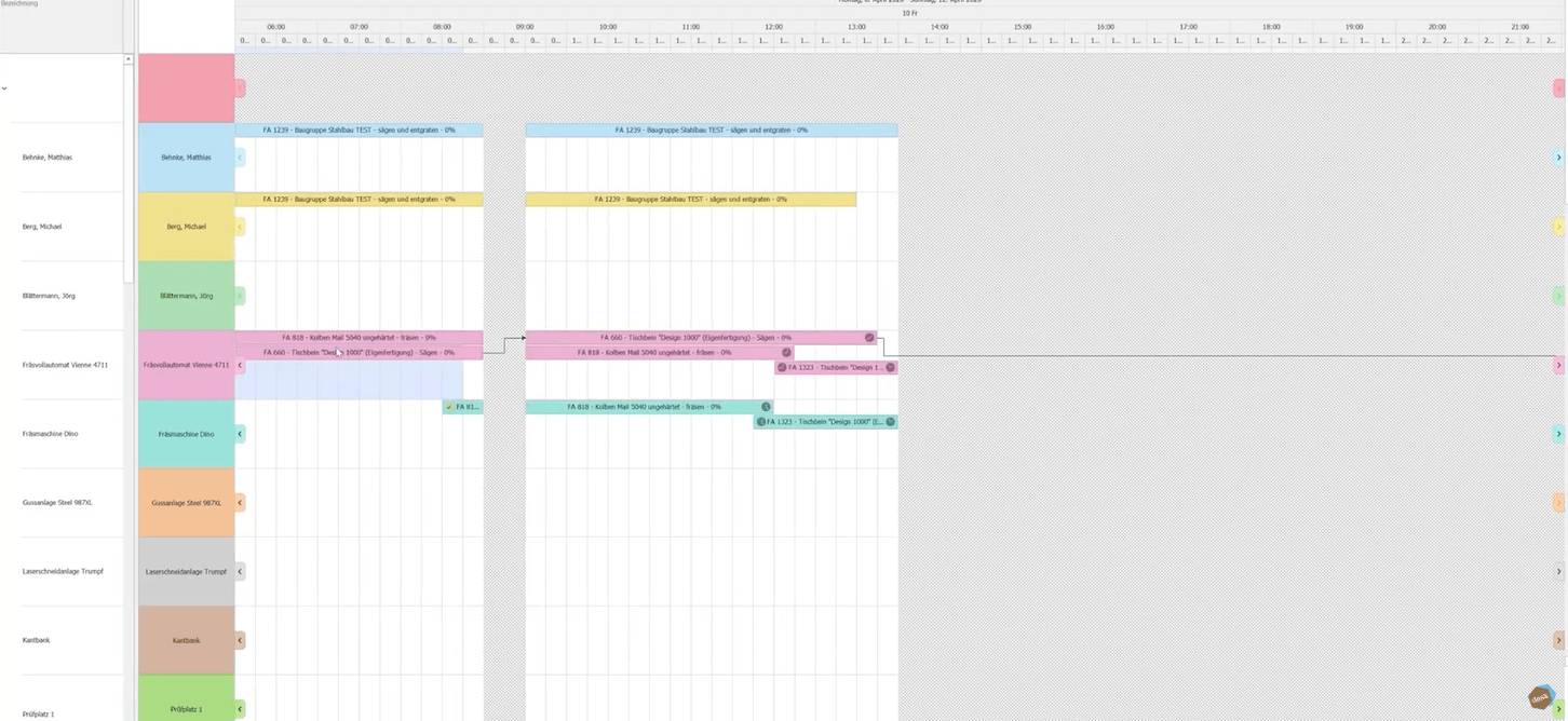Sage 100 Grafischer Leitstand