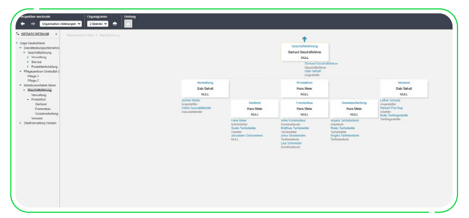Sage HR Organigramm