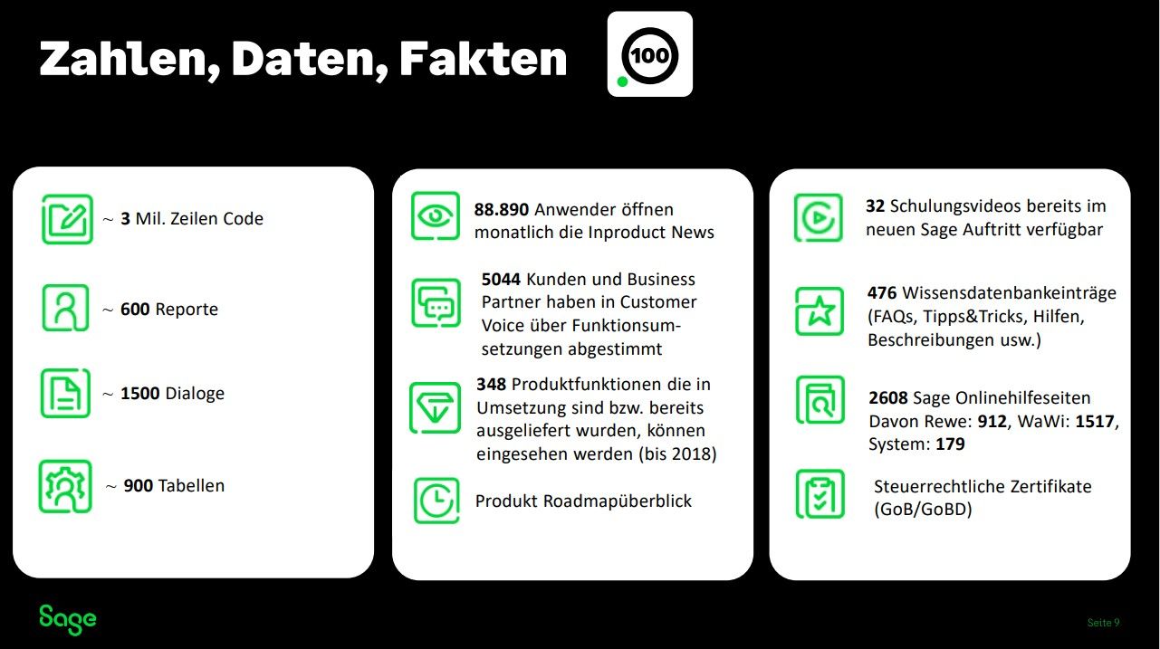 Sage 100 Zahlen Daten Fakten