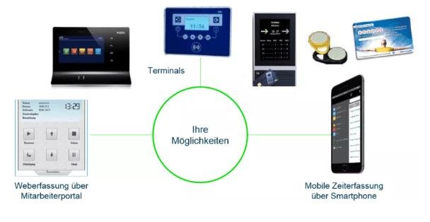 Sage HR Suite Rabattaktion
