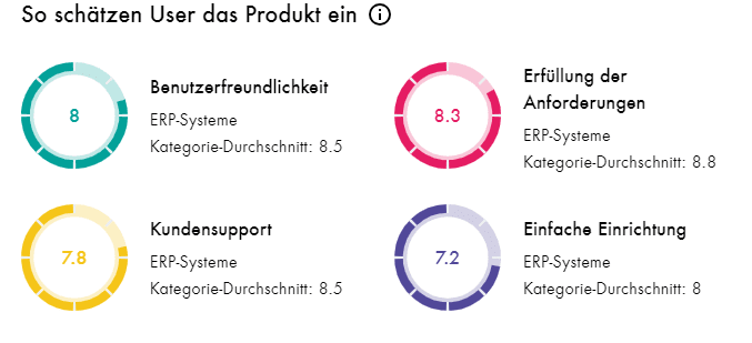 ERP Reifenhandel Sage 100