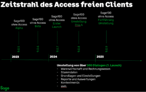 Sage 100 Roadmap Access frei