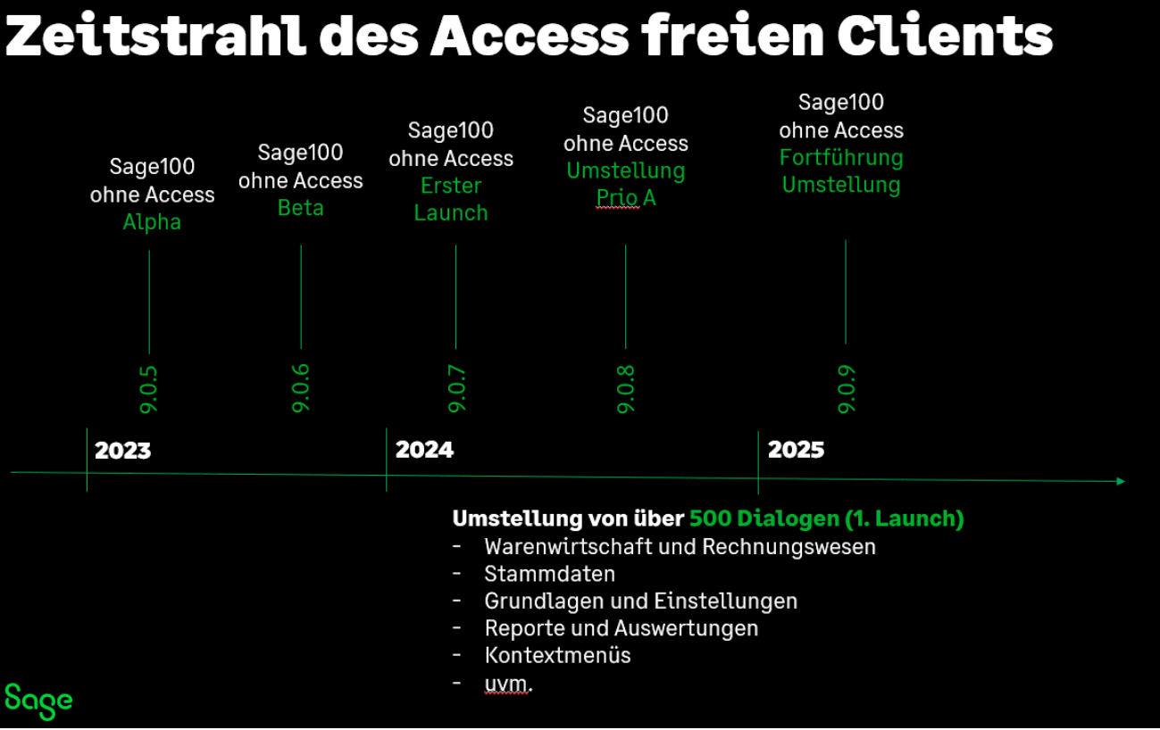 Sage 100 Roadmap Access frei