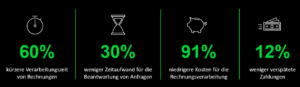 Sage 100 digitaler Rechnungseingang