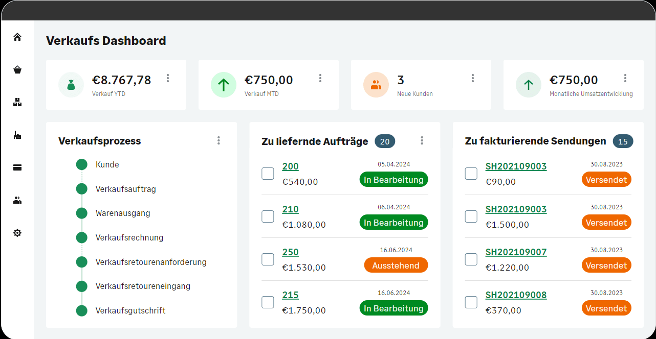 Sage SDMO effizienter handeln, besser fertigen