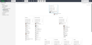 Sage HR Suite Organigramm