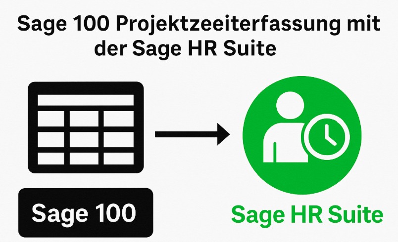 Sage 100 Projektzeiterfassung mit der Sage HR Suite