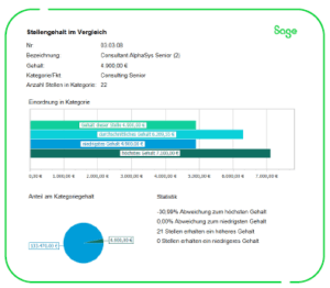 Sage HR Suite und Entgelttransparenzgesetz_1