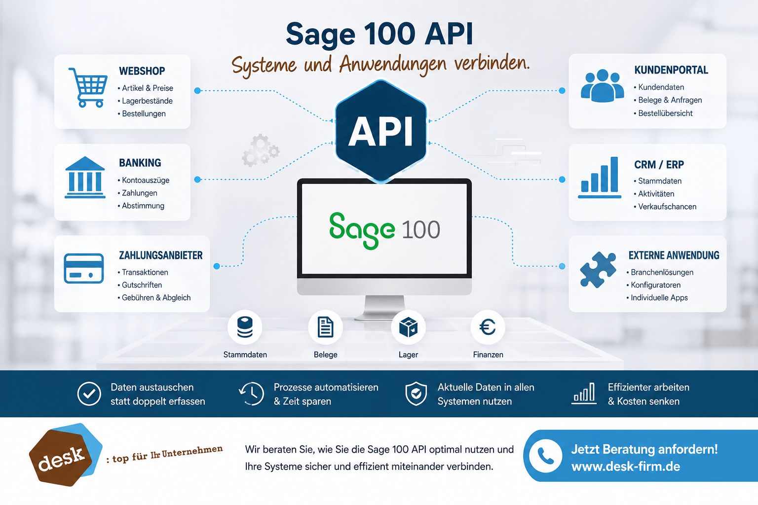 Sage 100 API: Systeme, Webshops und Anwendungen anbinden